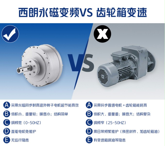 永磁變頻電機